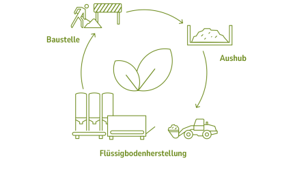 rx-sol_fluessigboden_prinzipsgrafik_01